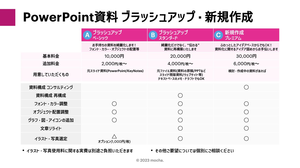 パワポ資料ブラッシュアップ・新規作成します 伝わる！美しい！読み手にも作り手にもやさしい資料を作成します イメージ2