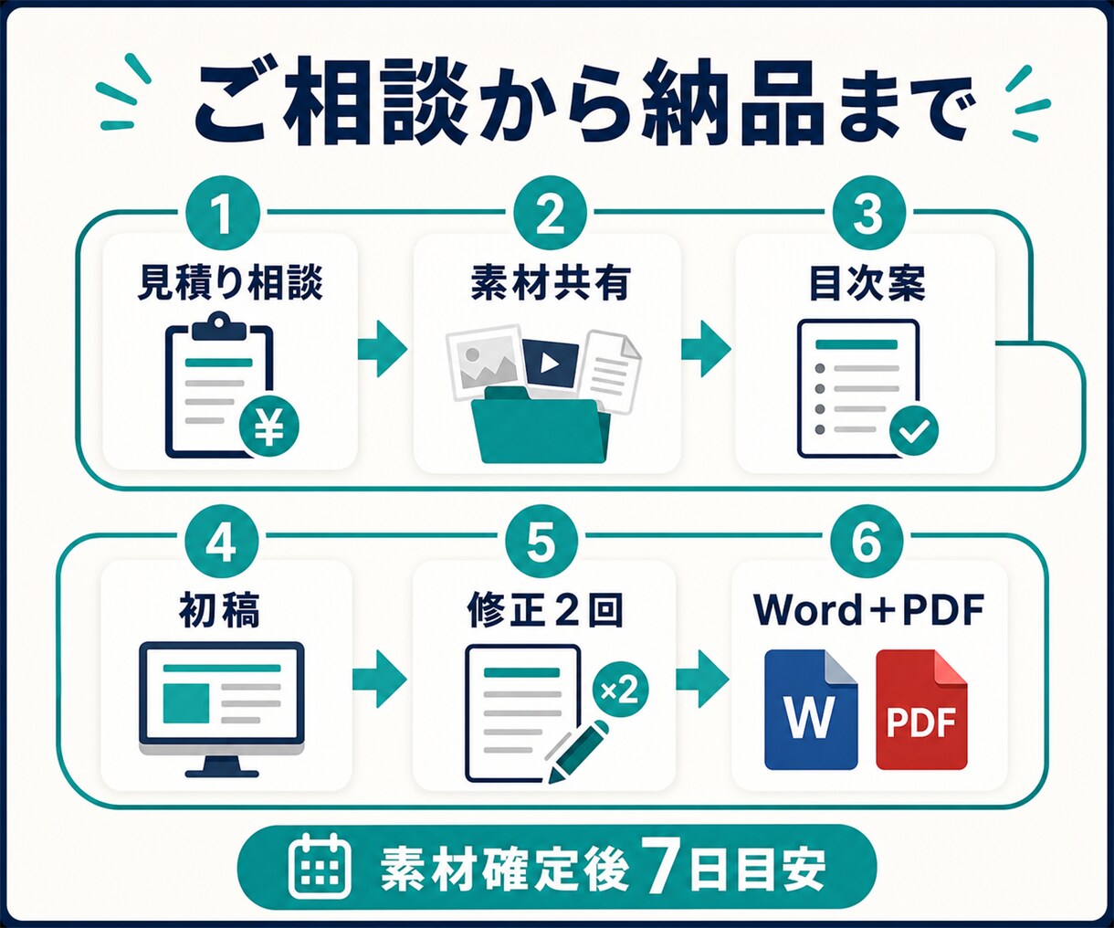 EC・事務の業務マニュアルを作成します 画面録画だけで新人・外注先が迷いにくい手順書へ イメージ8
