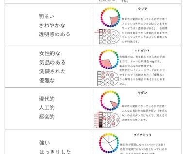 色彩検定1級2次合格のお手伝いをいたします 単語帳にできる【慣用色名⇔PCCS】など本当に必要な情報を！ イメージ6