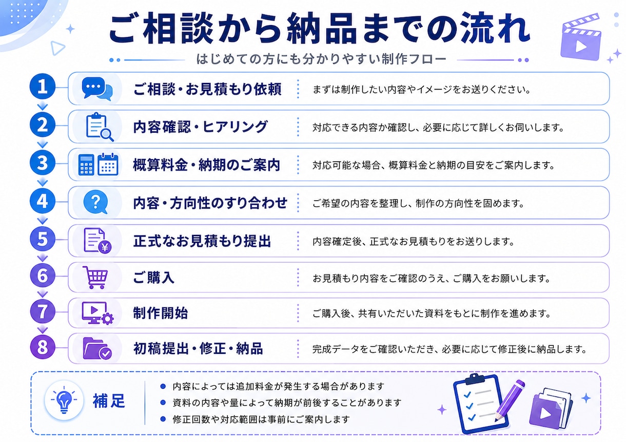 AIアニメ制作します 現役AIクリエイターがアニメを制作します イメージ2
