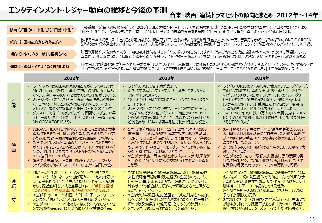 高品質なデスクリサーチを行います 私もAIは使いますが、AIだけでのデスクリサーチは危険です！ イメージ4