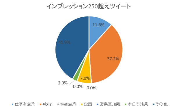 あなたのTwitterの現状をお伝えします あなたのTwitter現状を簡単分析Excelシートでご提供 イメージ3