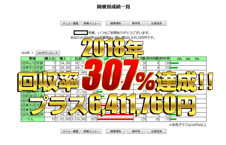 日曜日★重賞ほか中央競馬の勝負レースの予想をします 【購入画像有り】NHKマイルは◎〇▲△の推奨4頭で3連単的中 イメージ1
