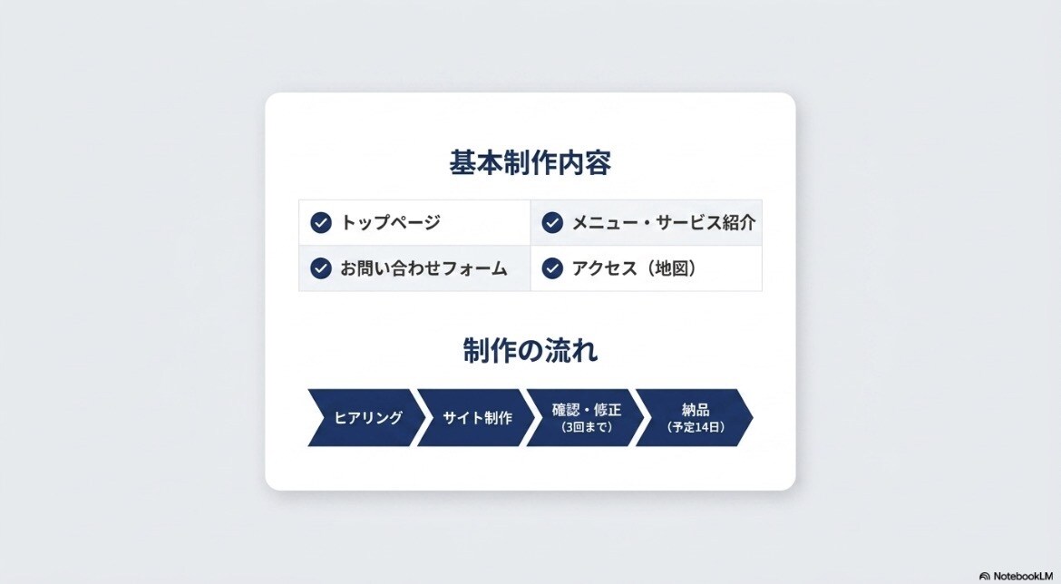 格安2万円でWix制作！スマホ対応のHP作成します 個人店の魅力が伝わるサイトをご提案 イメージ3
