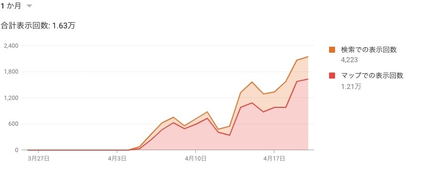 エステ専門のMEO対策、3日で上位表示させます グーグル公式プロダクトエキスパートがアドバイス イメージ2