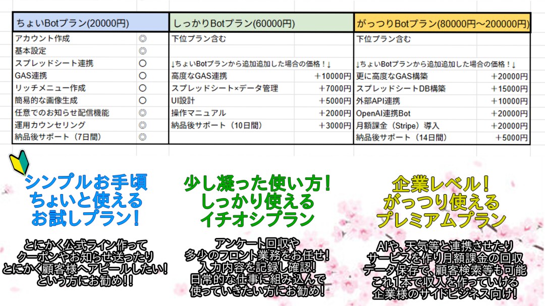 1万円モニター◎LINE公式Botを制作します 初期設定から納品まで丸投げでOK イメージ1