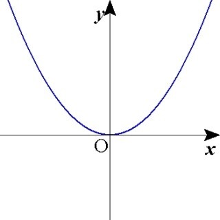どなたでも歓迎‼︎ 中学数学 数学Ⅰ+Aなんでも教えます‼︎ イメージ1