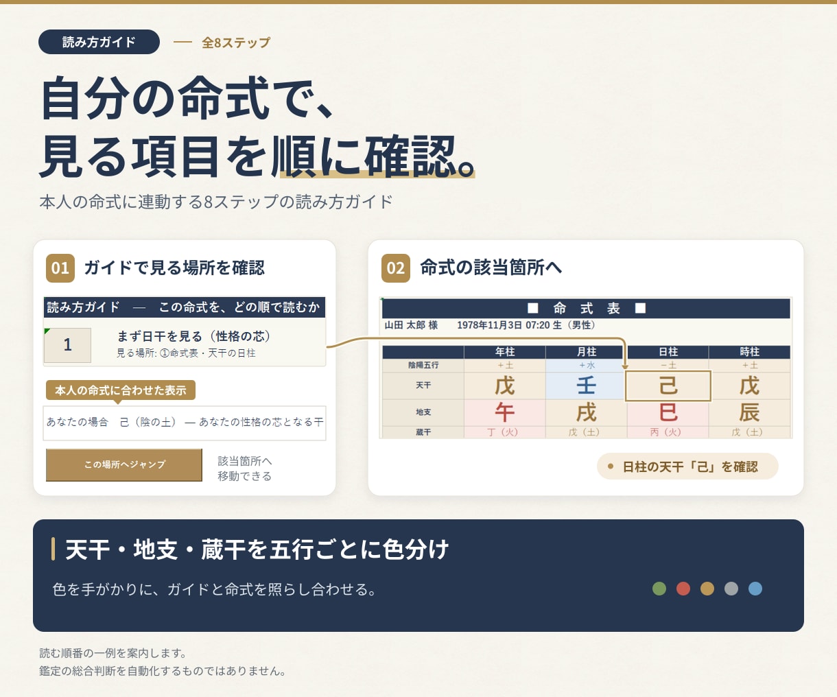 四柱推命の学習から鑑定まで使えるツールを提供します 学びを実践する機能をひとつに。月額不要の買い切り イメージ9