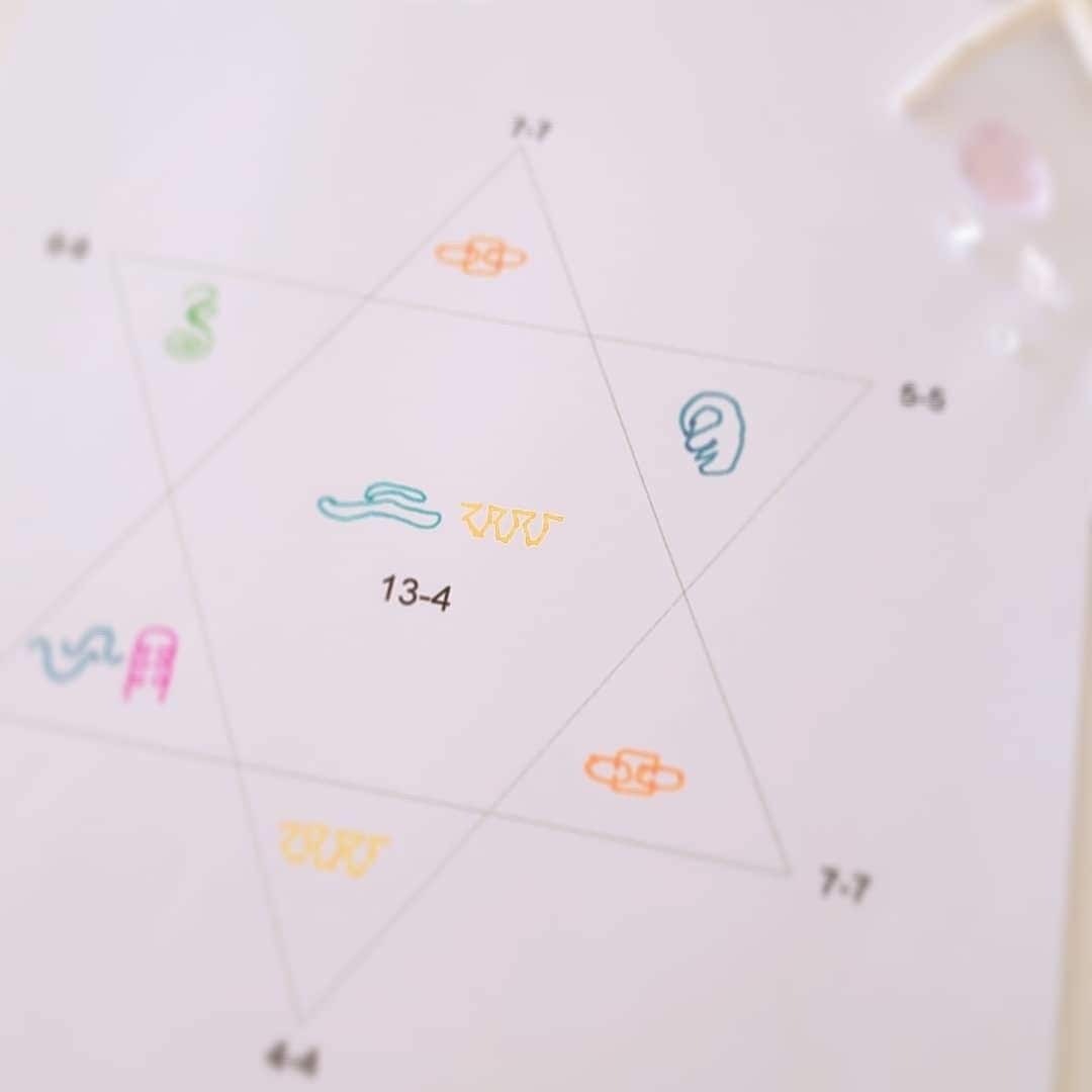 ソウルプラン☆あなたの魂の計画を読み解きます 自分の魂の強み！課題！目指しているゴール！などを知りたい方へ イメージ1