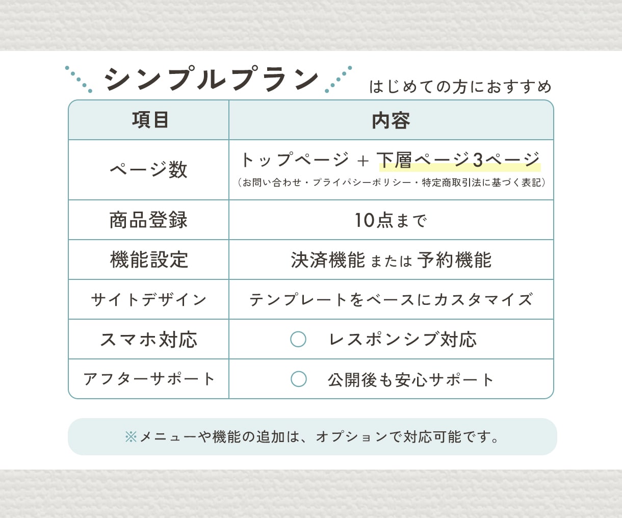 SquareでシンプルなECサイト制作します Squareフリープランで月額0円からネットショップ開設 イメージ4
