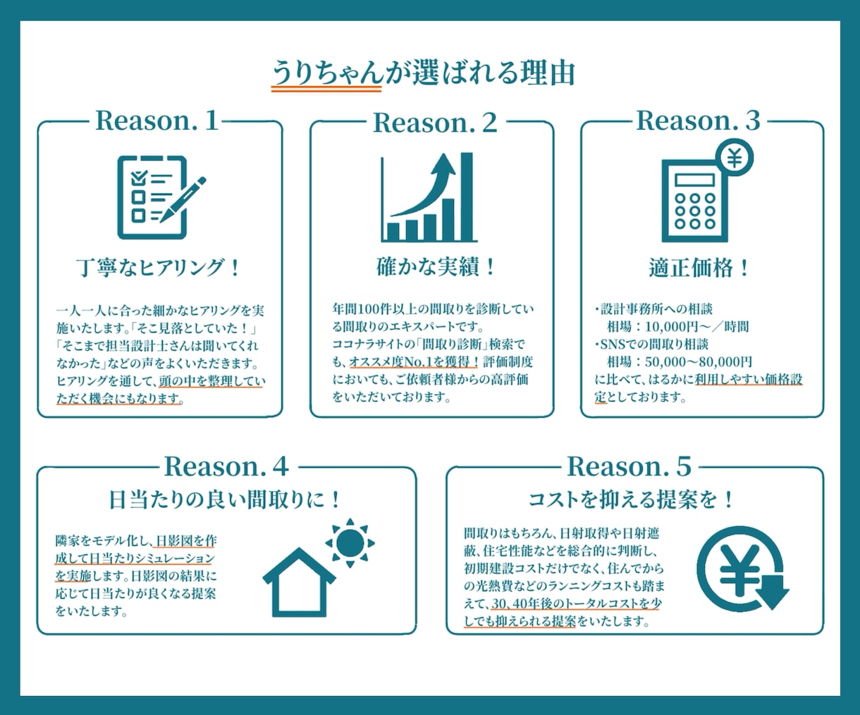 一級建築士があなたの間取りの『不安を解決』します 厳選された「109項目の独自チェックリスト」で徹底診断！！ イメージ3
