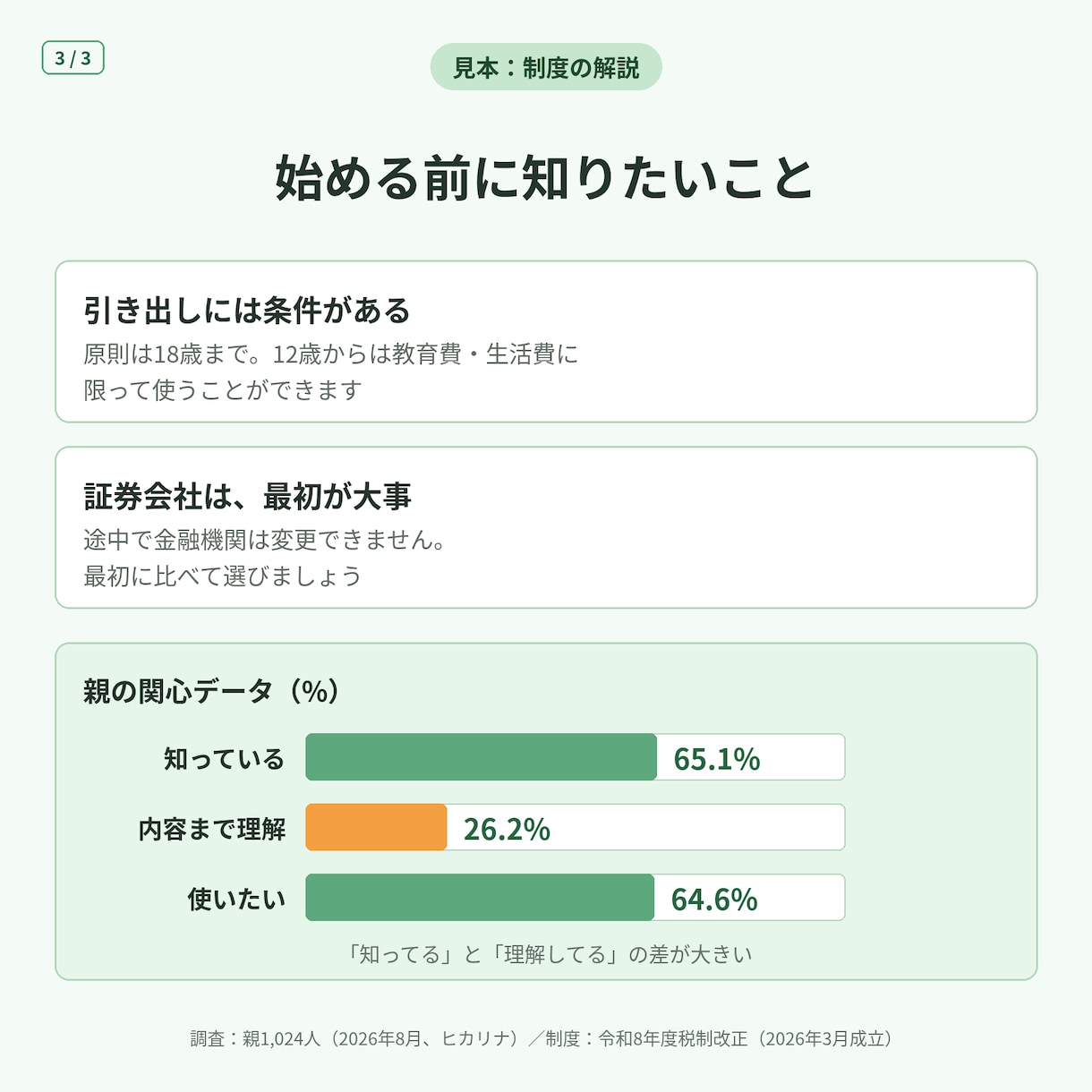 SNS・ブログ・noteの図解つくります 文章を渡すだけ｜構成案を先に出してから作ります イメージ4
