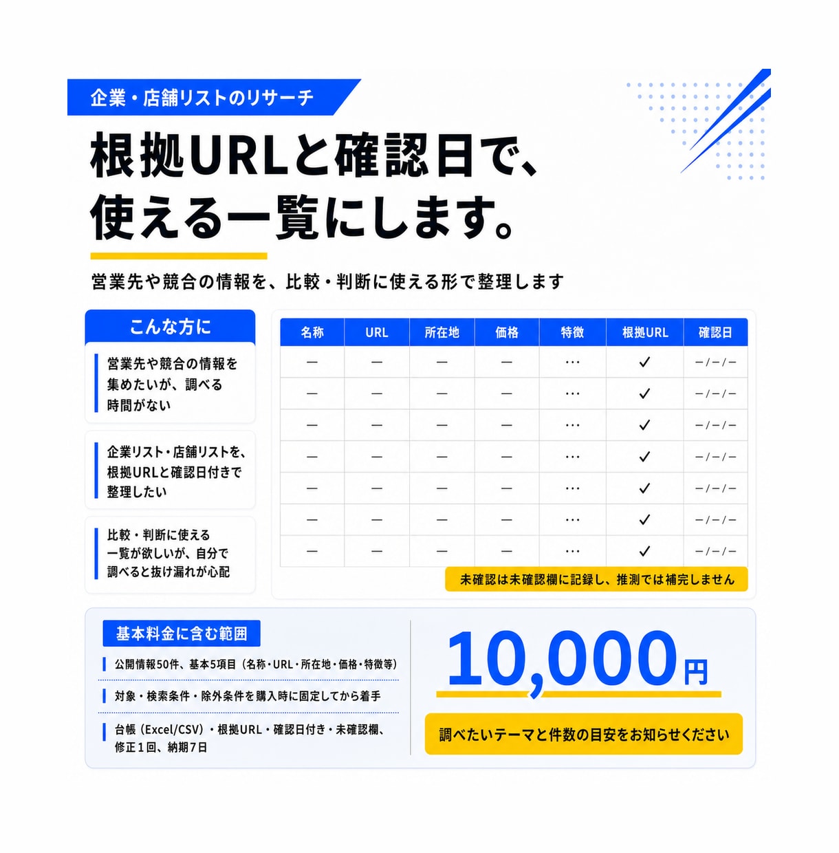 企業・店舗リストのリサーチをします 根拠URL・確認日付きで、営業先や競合の一覧を作ります イメージ1