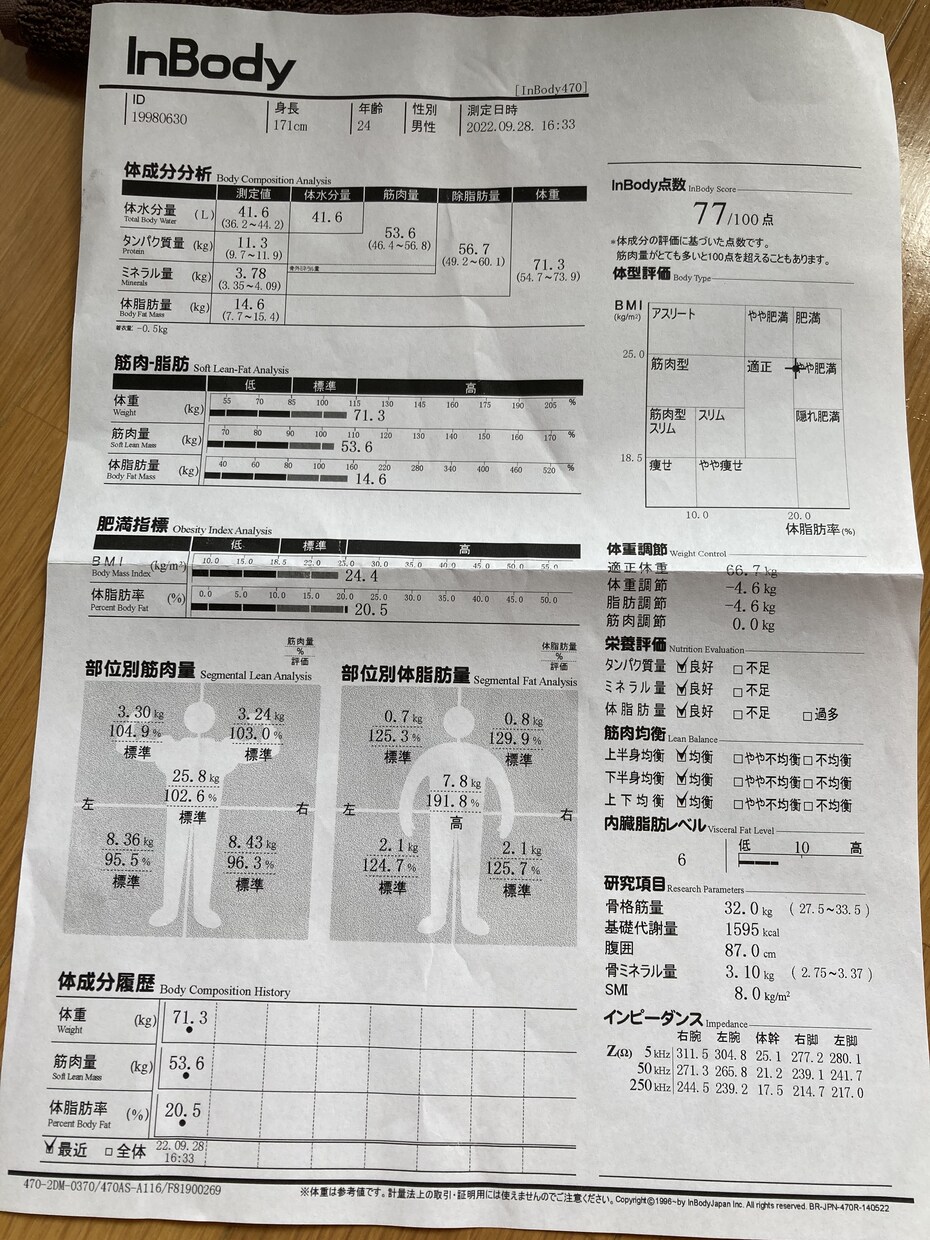 身体を変えたい方に自身の経験をお伝えします 筋トレを初めよう！「筋トレを初めて半年未満の方々におすすめ」 イメージ1