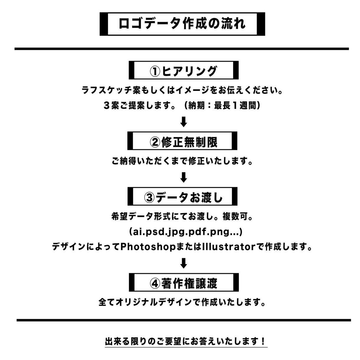 即日対応可！オシャレなオリジナルロゴ作成します 低価格ハイクオリティ！スピード重視かつ丁寧な作業で対応！ イメージ3