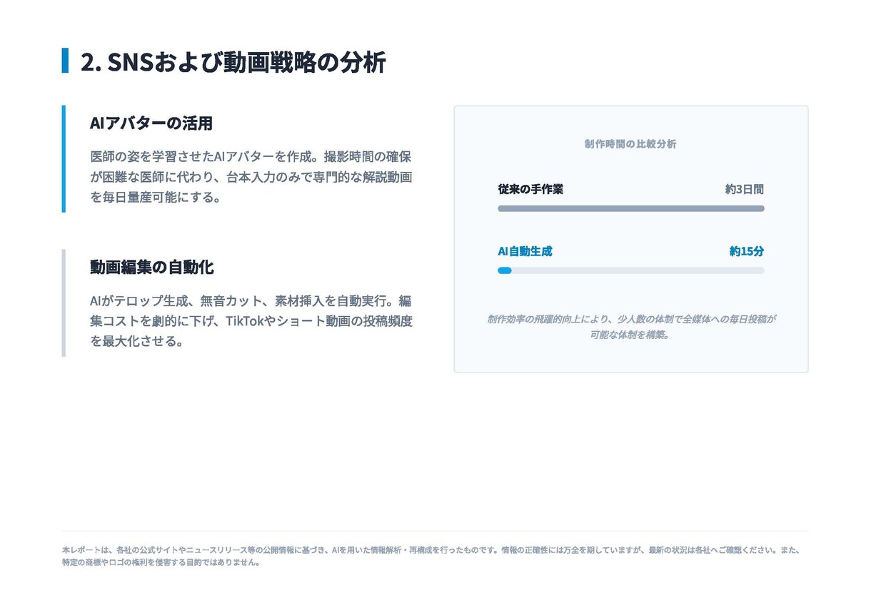 美容クリニック専門AI競合分析レポートを作成します 2026年最新事例！補助金申請に使える競合AI活用分析 イメージ3