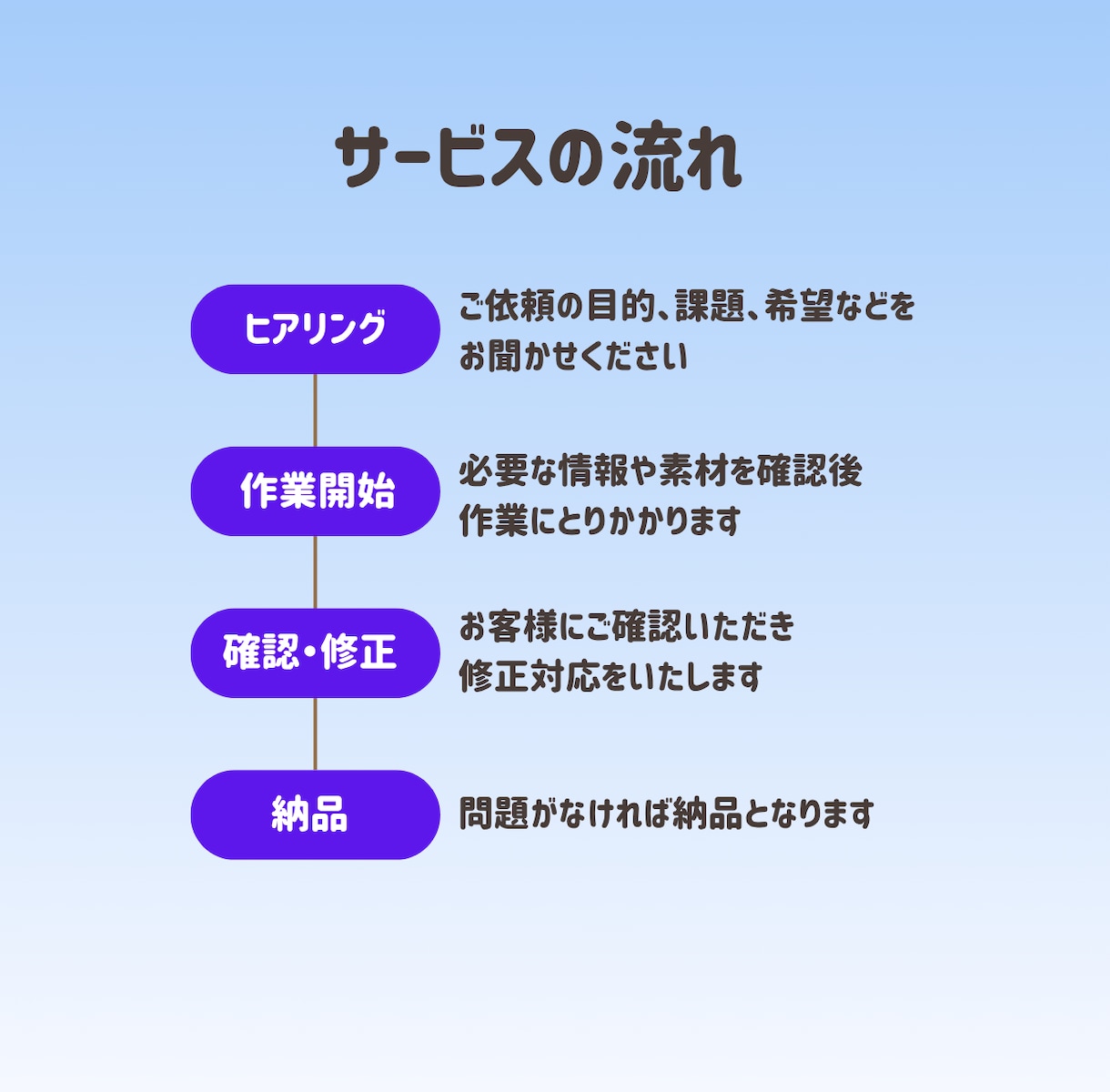 目を引くAIチラシ！制作します モニター価格「こんなチラシが欲しかった！」をAIでカタチに。 イメージ4