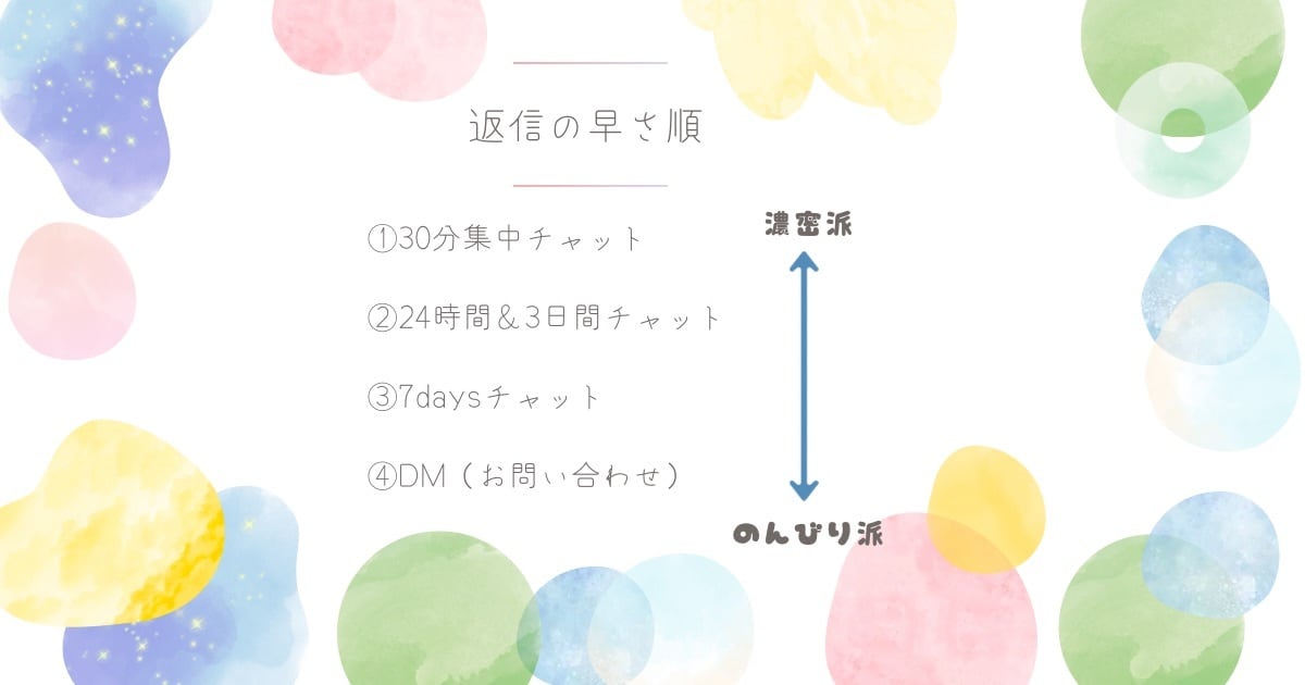 即レス♪集中チャットお話なんでも聞きます LINE感覚でゆるっと♪ 話し相手、悩み、愚痴、雑談 イメージ3