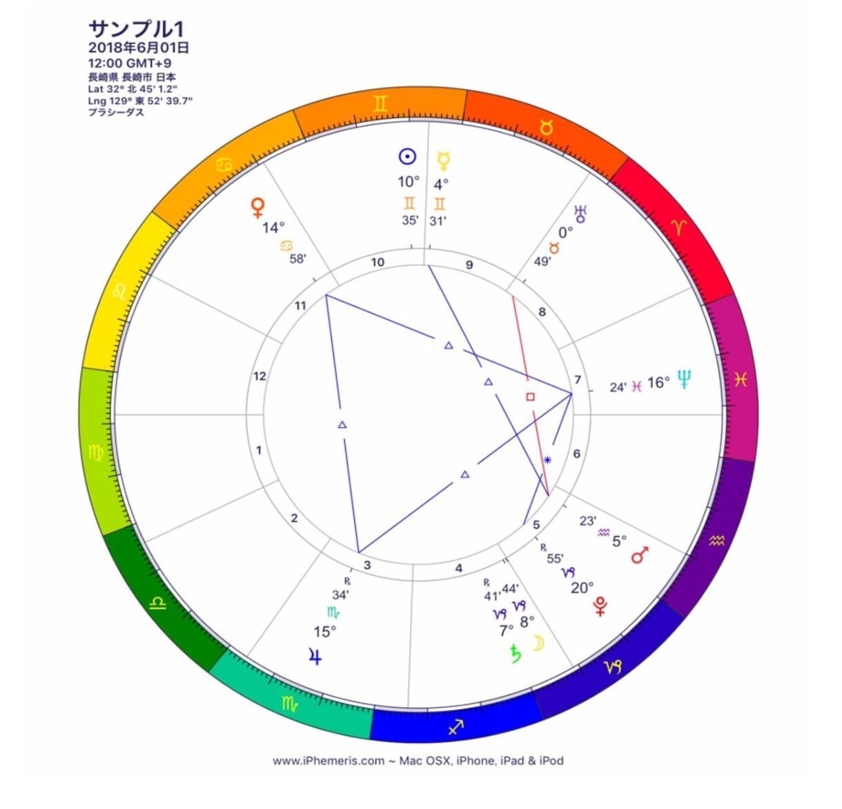 自分を知る西洋占星術★^_^じっくり鑑定します 性格や才能、人生の目的を知りたい方☆コンビで詳しく鑑定します イメージ3