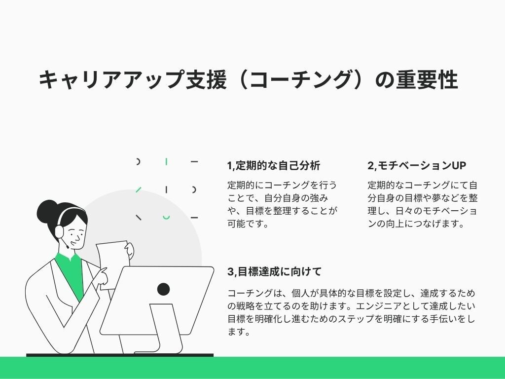 SE向けスキルシートの作成を支援します キャリア棚卸＋スキルシート添削｜現役SEが支援します。 イメージ6