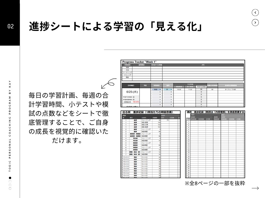 3名様限定！あなたのTOEICの点数確実に上げます TOEIC970点現役講師が毎週面談×24h個別学習サポート イメージ4