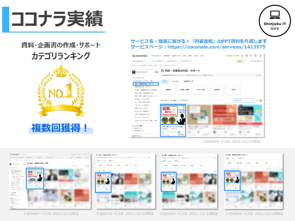 ココナラ出品者様限定 何でも共感チャットします テーマ1つ・30分!チャットで 愚痴・相談・雑談 聞きます! イメージ6