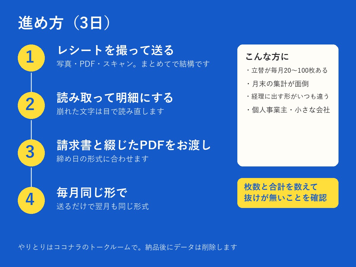 毎月の立替経費をまとめます 請求書とPDFに。枚数と合計を照らしてお渡し イメージ3