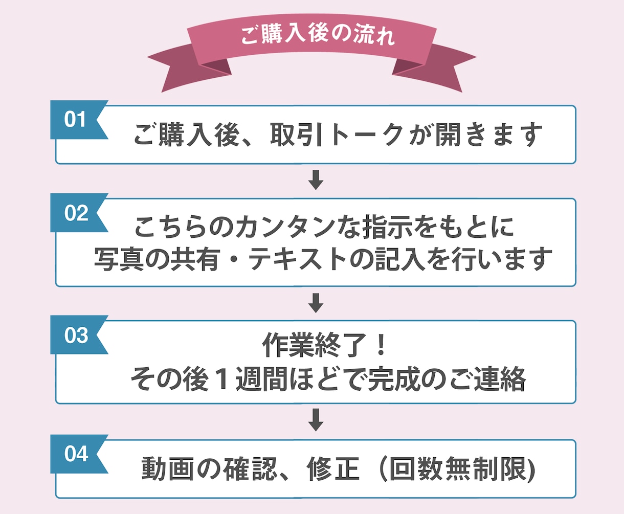 検索エンジン風-結婚式プロフィールムービー作ります 【全部料金込み】DVD無料/迅速対応/何度でも修正可 イメージ5