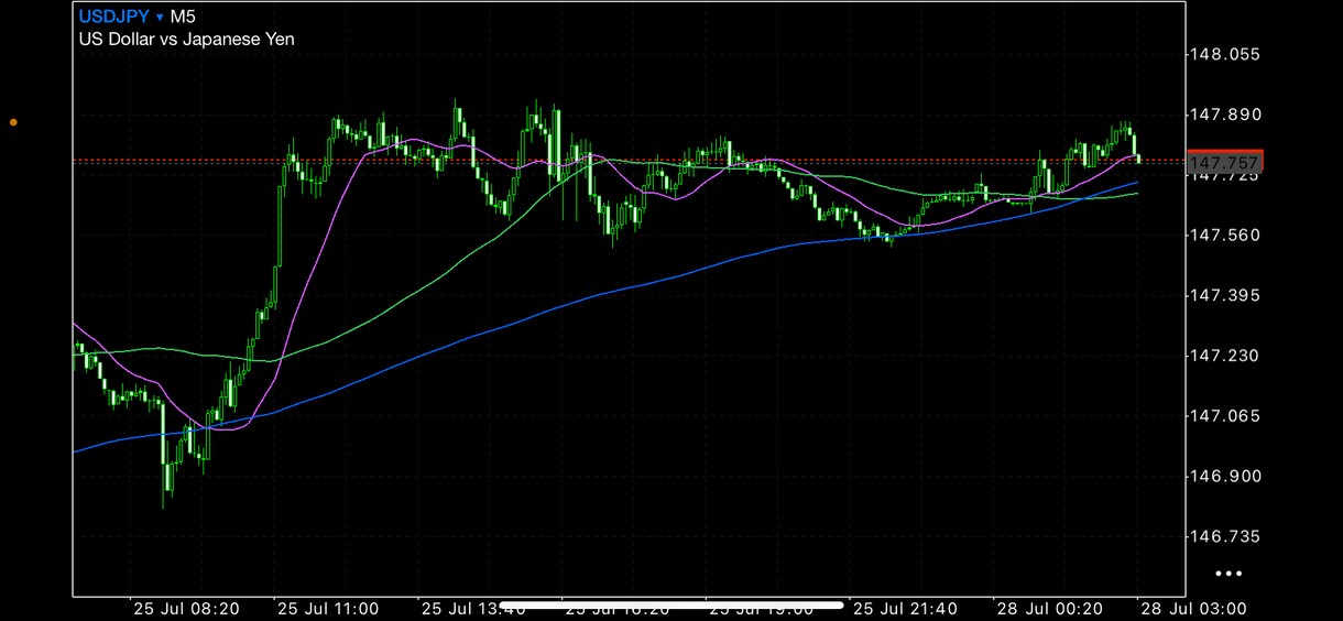 今日のドル円予想ます ドル円分析を分かりやすく公開してます イメージ1
