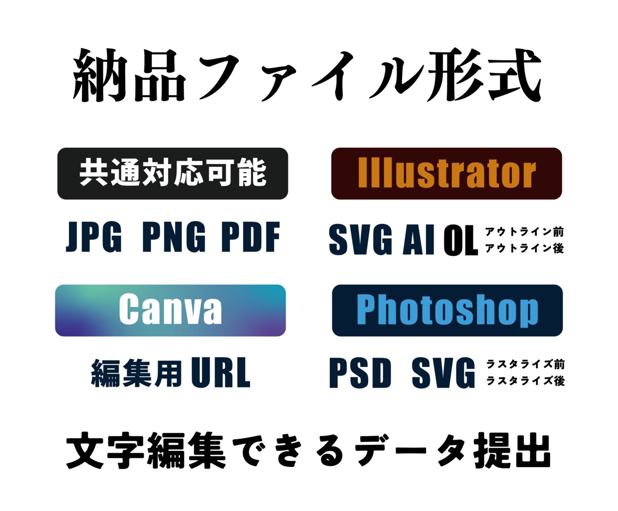 内省から伴走理念を1本に凝縮コンセプトロゴ制作ます 外見だけじゃない。あなたの事業の「中身」をデザインします イメージ10