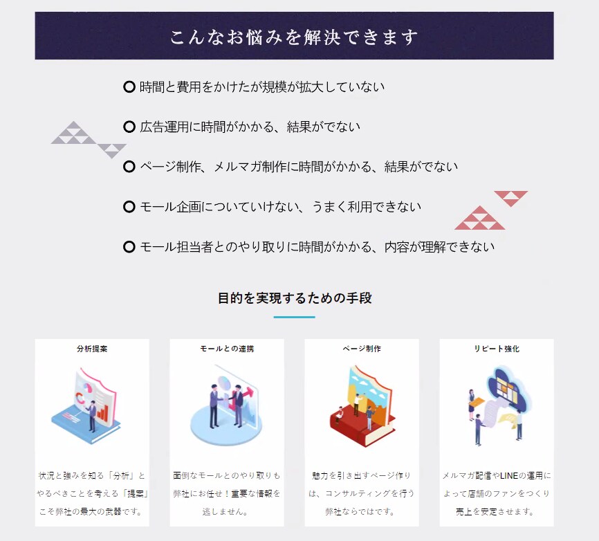 現役の楽天・ヤフー店舗が業務の相談をお受けします EC作業代行・運営相談を検討している方向けのお勧めサービス イメージ4