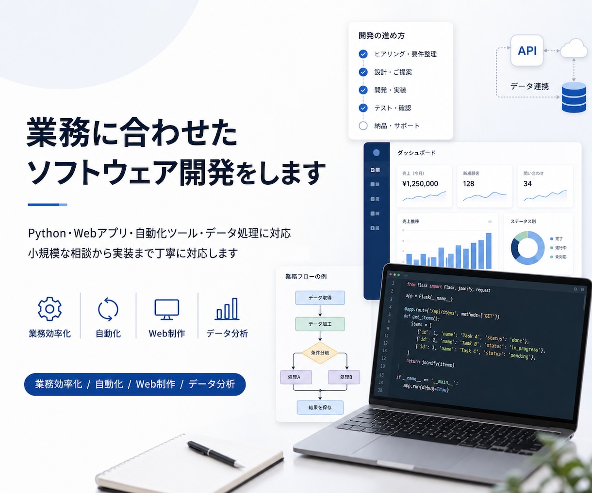 研究・業務用ソフトをPythonで開発します データ処理・解析・可視化を専用ツール化 イメージ1