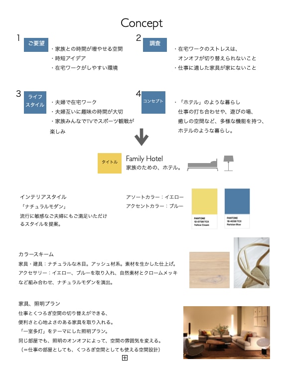 理想の暮らし実現　家具照明の提案、配置相談します 「理想の暮らし方」を意識したインテリアコーディネート提案 イメージ2