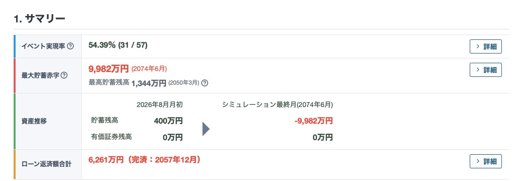 教育費や住宅購入の不安を解消！家計のムダ削減します 【価格以上のムダ削減】今の悩みをFP相談！教育・住宅を解決 イメージ4