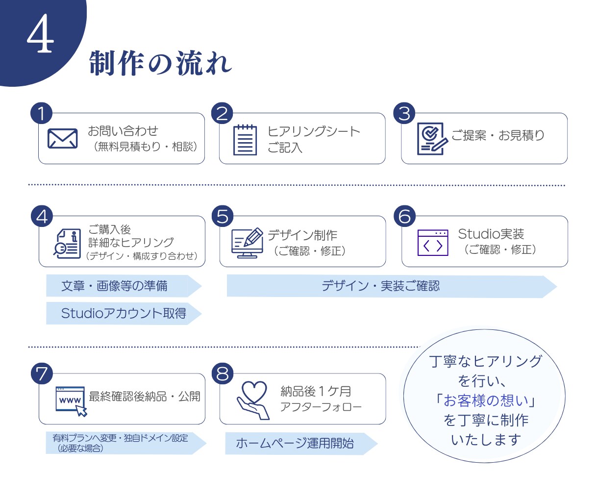 行政書士特化★問い合わせにつながるHP★制作します ｜3名様限定！モニター価格でご提供中です【10月末まで】 イメージ5