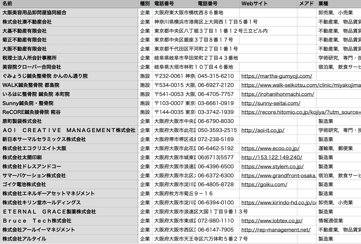 新規開業・開業予定の美容サロンを調査します 開業前の兆候を調査し、他社より早い営業先探しに イメージ7