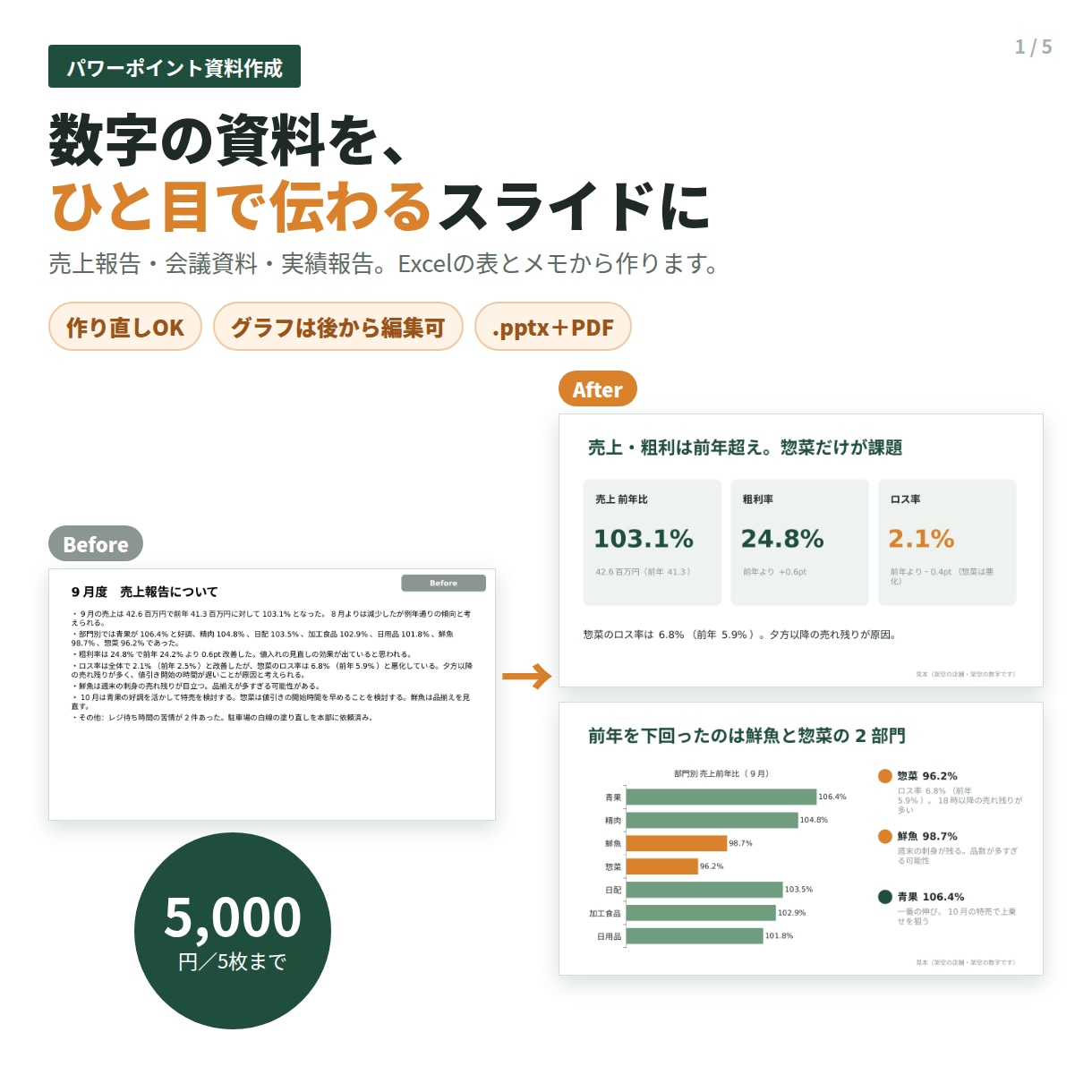数字が伝わるパワーポイント資料を作成します Excelの表とメモでOK。会議・報告資料を作り直します イメージ1