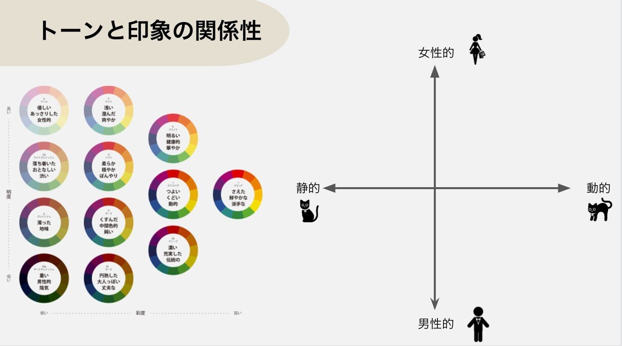 Web制作の為の世界観構築のコツ教えます ビジュアル的なディレクションに必要な世界観の構築について イメージ7