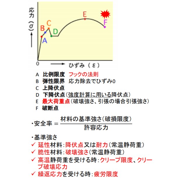 ガス主任技術者勉強セットを提供します PDF教材18個(重要事項まとめノート＋過去問) イメージ2