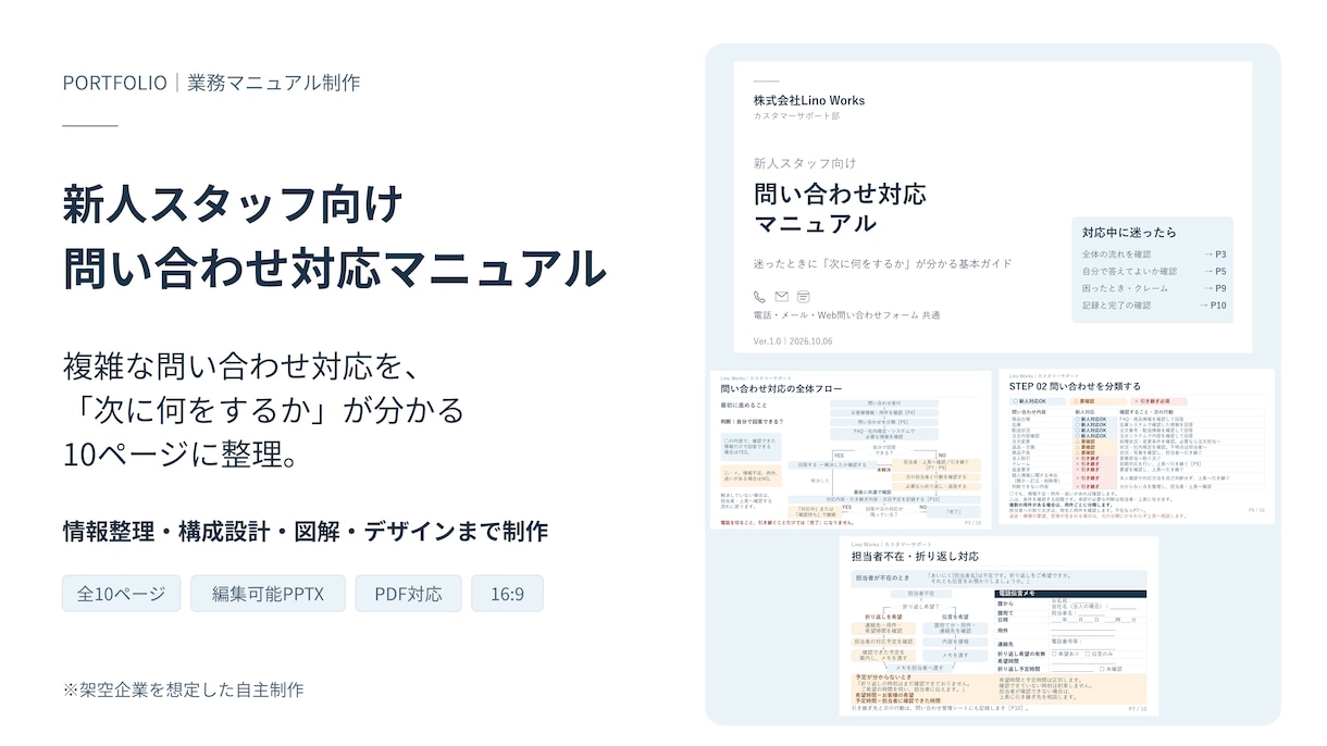 業務マニュアル・手順書を分かりやすく制作します 情報を整理し、初めて見る人でも迷わない資料に整えます イメージ1