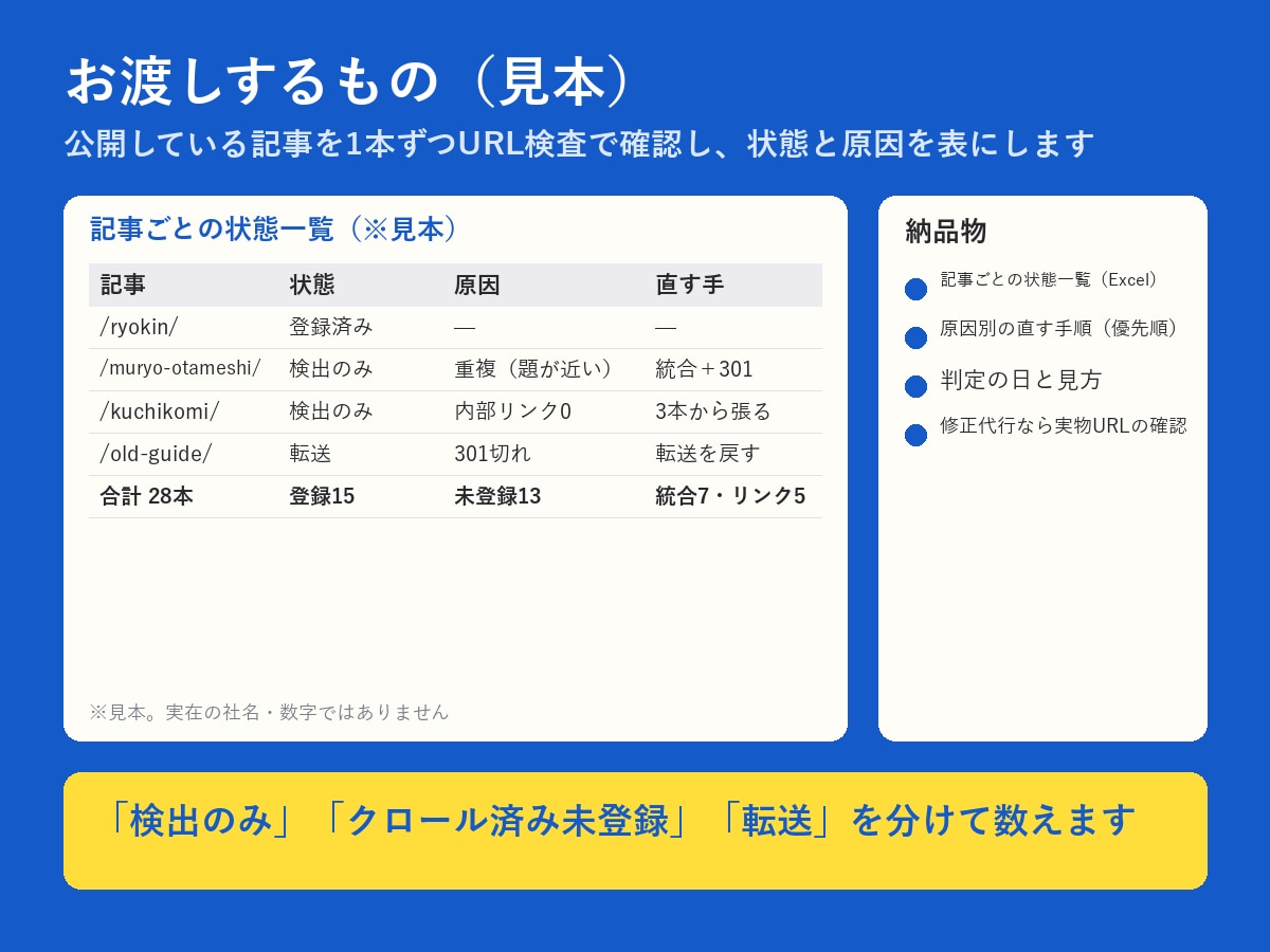 インデックス未登録の原因を数えて直します URL検査で1本ずつ確認。原因別に直す手順まで イメージ2