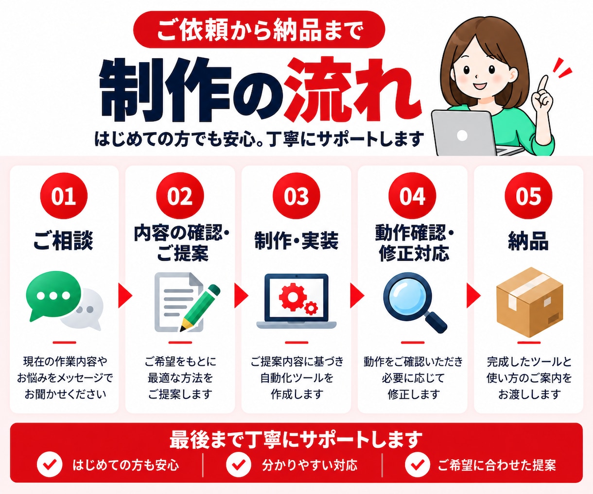 Gmail・メール通知業務を自動化します GASでメール送信・リマインドを自動化！業務効率化 イメージ7