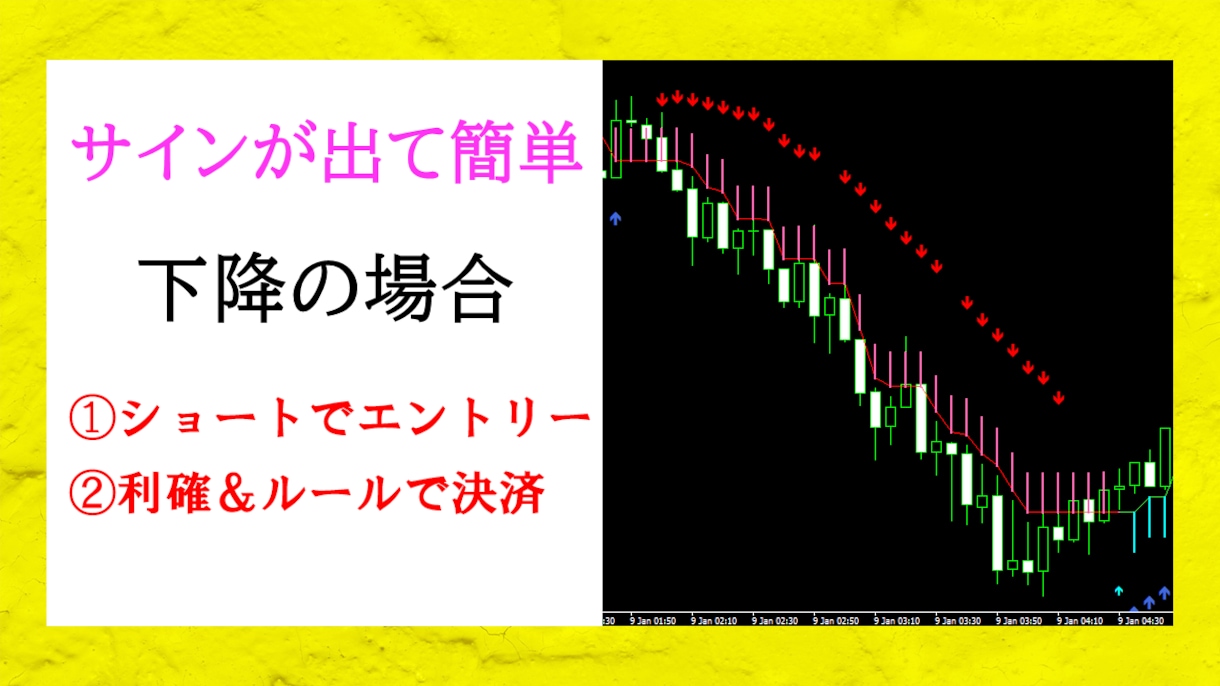 プロレベルのFXトレードツール手法を教えます 〜プロが長年のトレードによって導き出された驚愕ツール〜 イメージ8