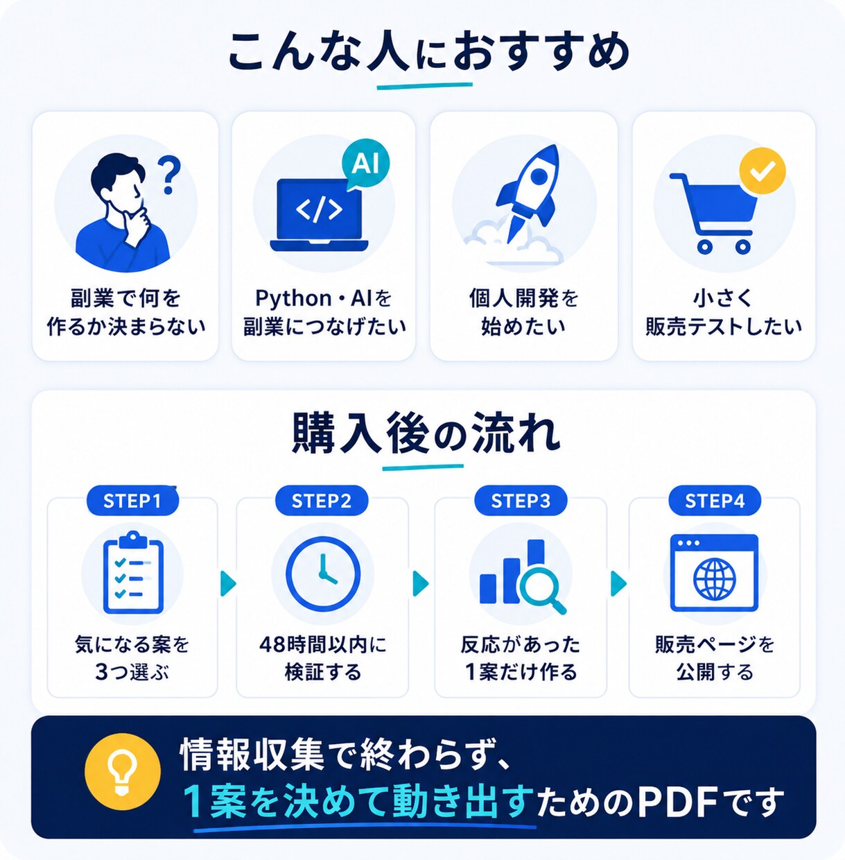 個人開発向け副業アイデア100案を紹介します 作る案を選び48時間で需要検証へ進めます イメージ4