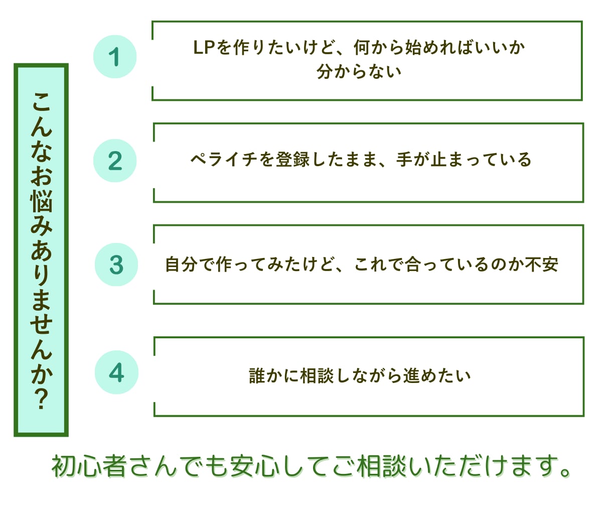 初めての方向け｜ペライチでLP制作します はじめてでも大丈夫。相談しながらLPを形にします。 イメージ2