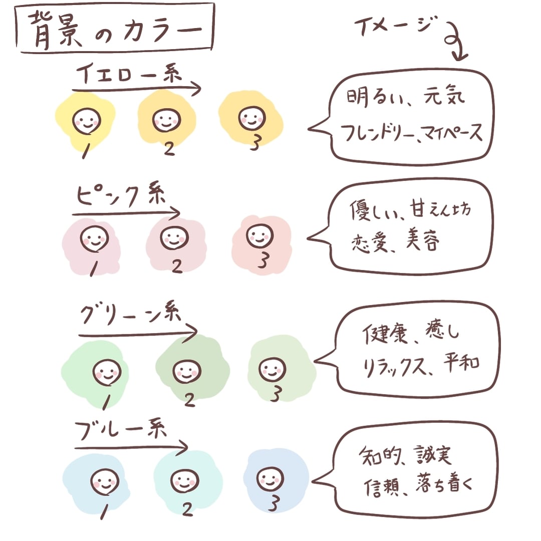 やさしく親しみやすいブログアイコン描きます 相手に受け入られやすい！あたたかいカラーとゆるさ イメージ8