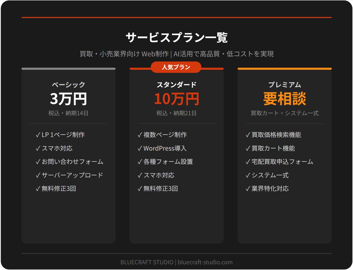 買取・小売業界向けホームページを制作します AI活用×業界知識で現場に刺さるサイトを イメージ3
