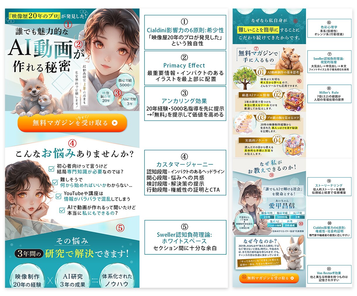 統計学×心理学！データ分析で売れるLP制作します 直感に頼らない、科学的根拠に基づくLP設計｜日米実績多数 イメージ9