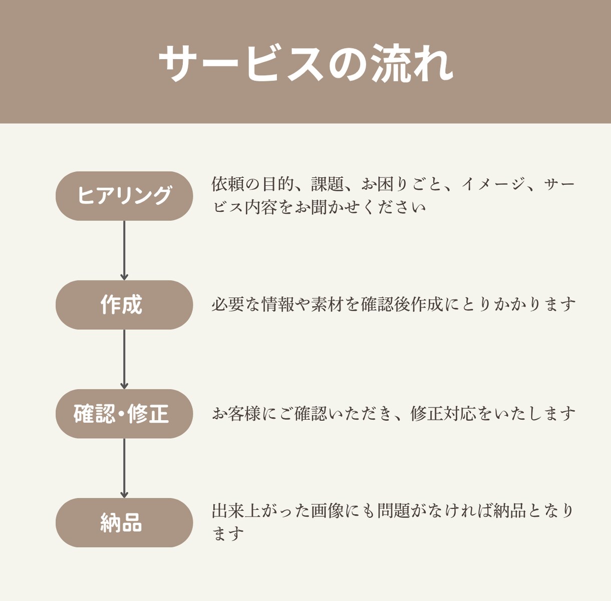 ショート動画編集承ります 理想の1本を。シンプル＆高品質な編集 イメージ2