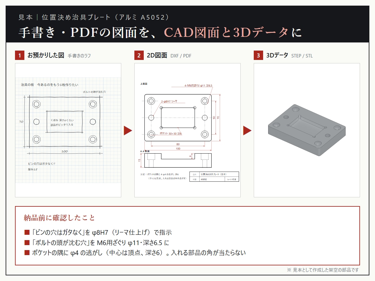 手書き・PDFの機械図面をCAD化・3D化します 読めない寸法は推測で埋めず、確認してから描きます イメージ2